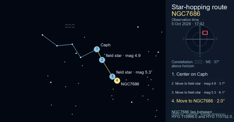 NGC7686寻星图