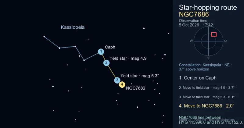 Aufsuchkarte für NGC7686