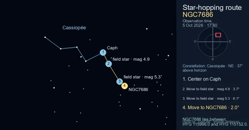 How to find NGC7686