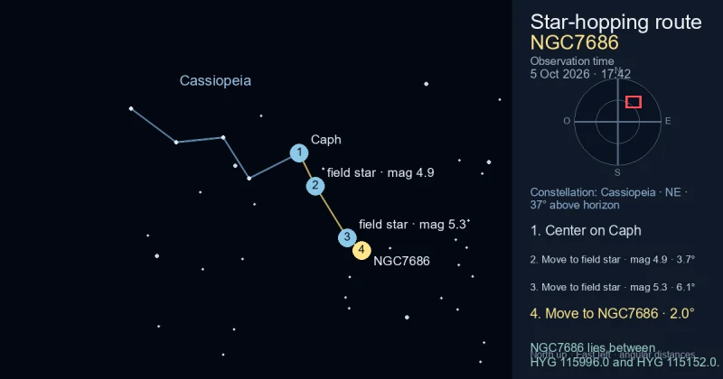 Carta de localização de NGC7686