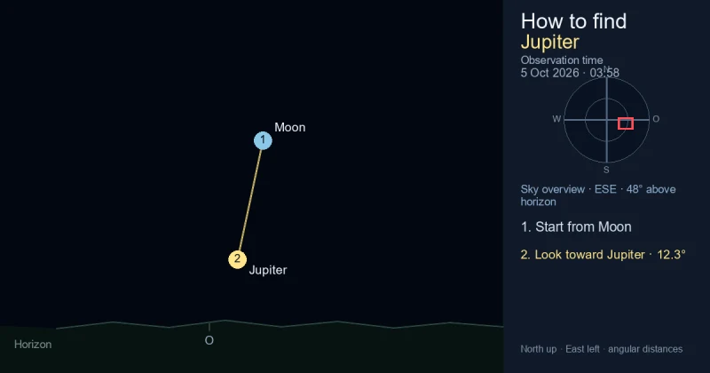 Aufsuchkarte für Jupiter