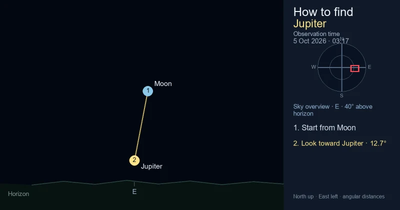 Finder Chart for Jupiter