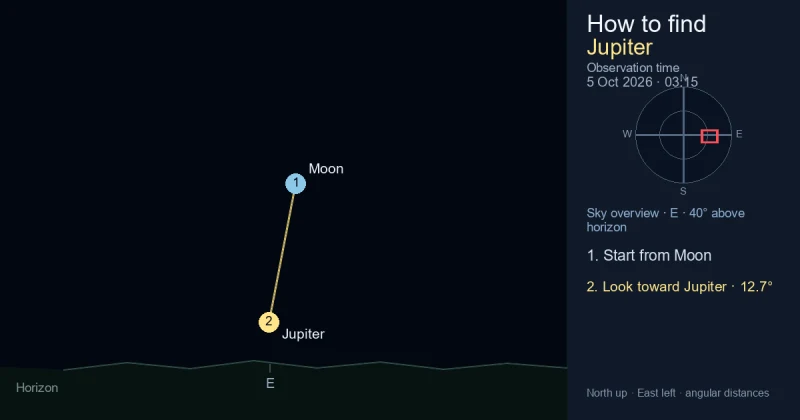 Finder Chart for Jupiter