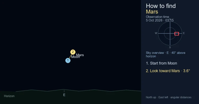 Finder Chart for Mars