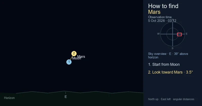 Finder Chart for Mars