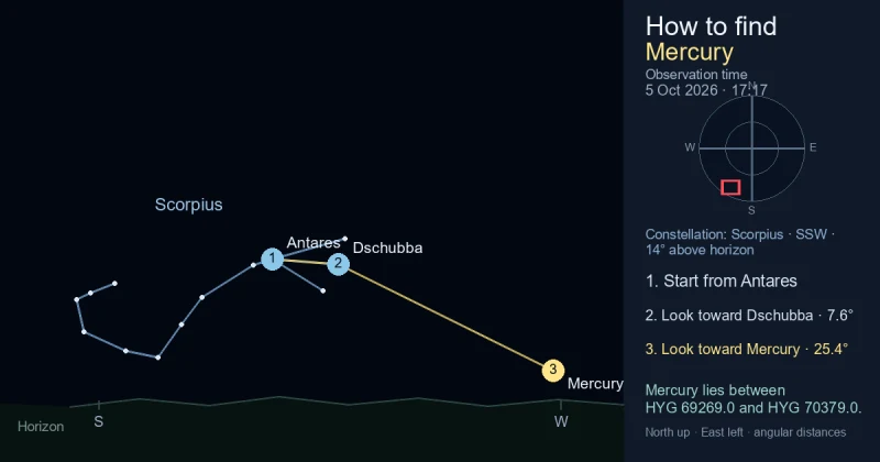 Finder Chart for Mercury