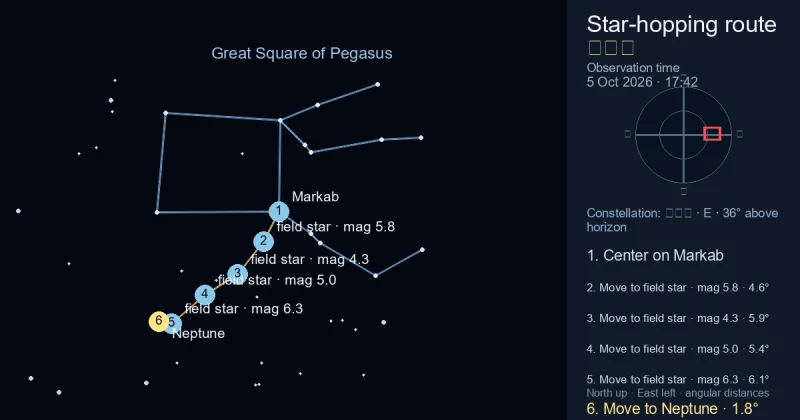 海王星寻星图