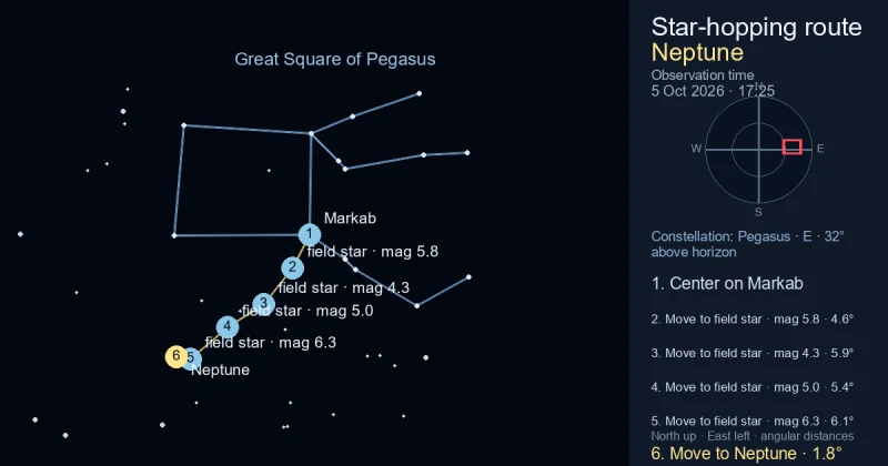 Finder Chart for Neptune