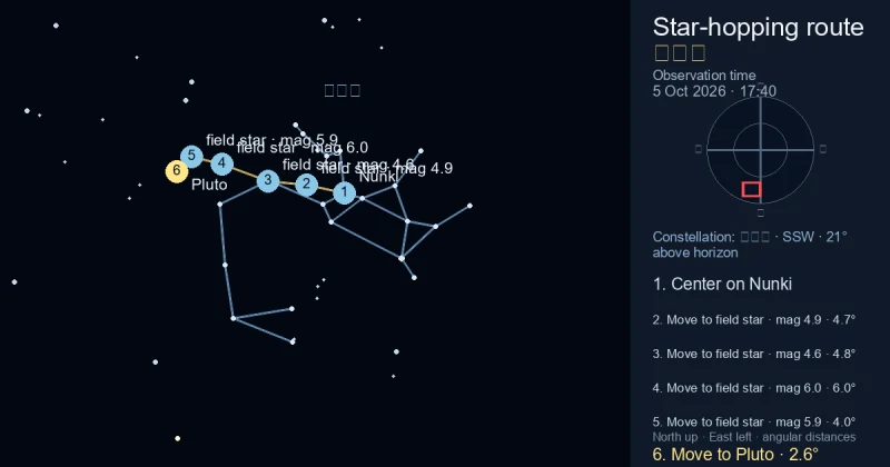 冥王星寻星图