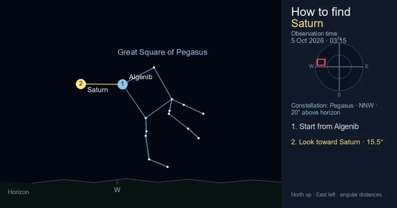 Finder Chart for Saturn