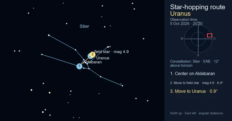 Aufsuchkarte für Uranus
