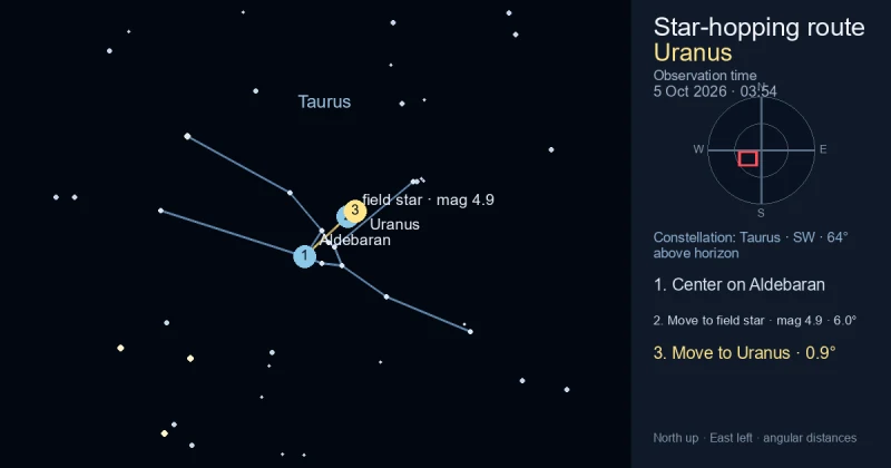 Finder Chart for Uranus