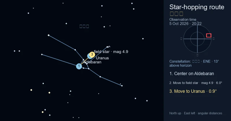 天王星寻星图