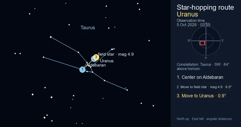Finder Chart for Uranus