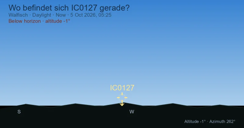 Wo befindet sich IC0127 gerade?