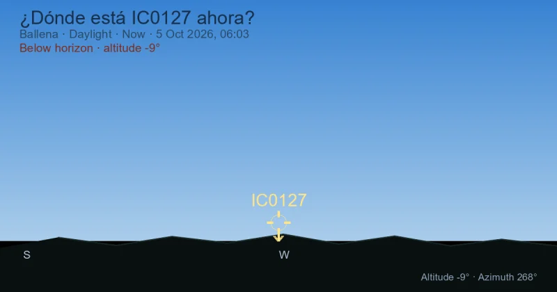 ¿Dónde está IC0127 ahora?