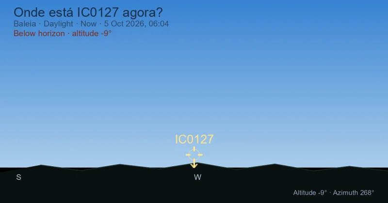 Onde está IC0127 agora?