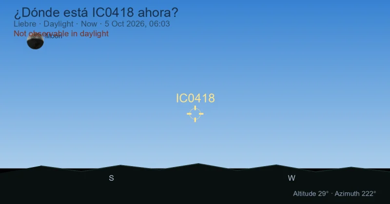 ¿Dónde está IC0418 ahora?
