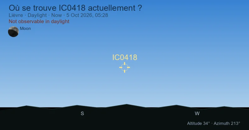 Où se trouve IC0418 actuellement ?