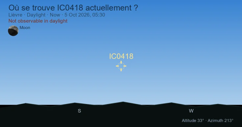 Où se trouve IC0418 actuellement ?