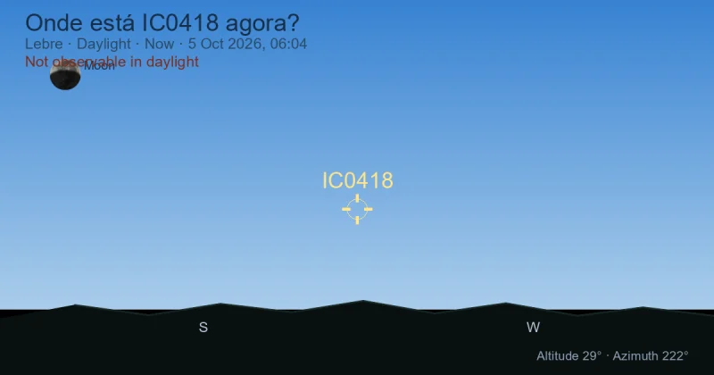 Onde está IC0418 agora?
