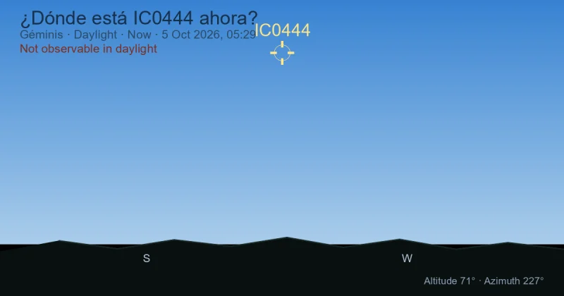 ¿Dónde está IC0444 ahora?