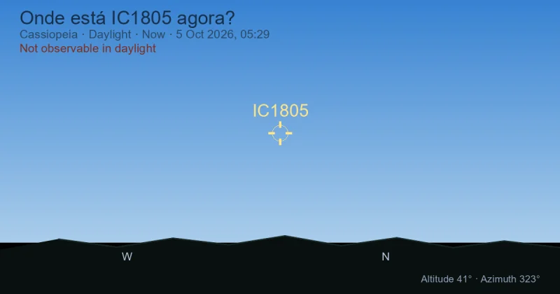 Onde está IC1805 agora?