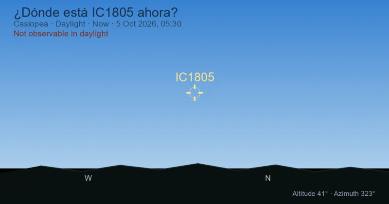 ¿Dónde está IC1805 ahora?
