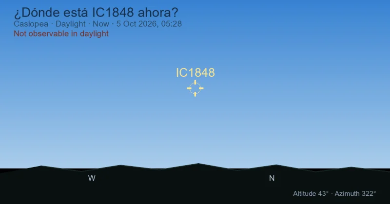 ¿Dónde está IC1848 ahora?