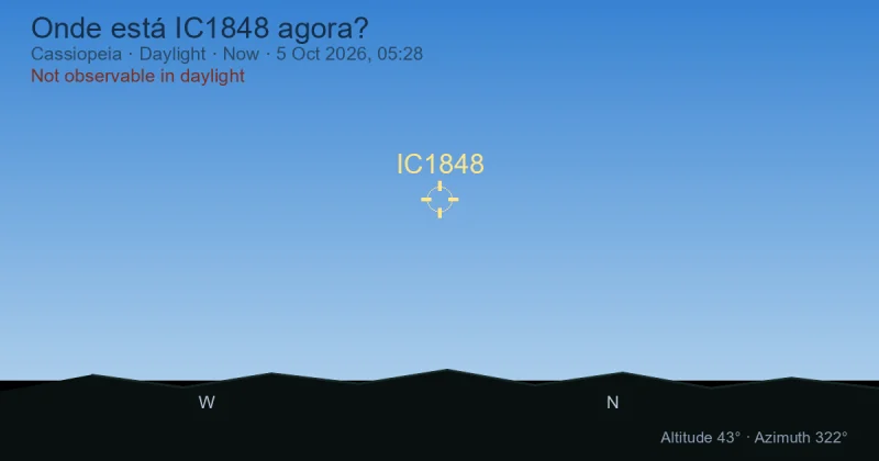 Onde está IC1848 agora?