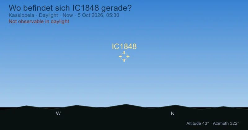 Wo befindet sich IC1848 gerade?