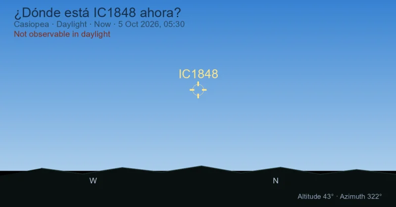 ¿Dónde está IC1848 ahora?