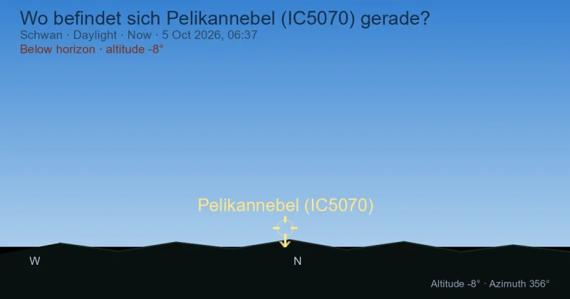 Wo befindet sich Pelikannebel (IC5070) gerade?