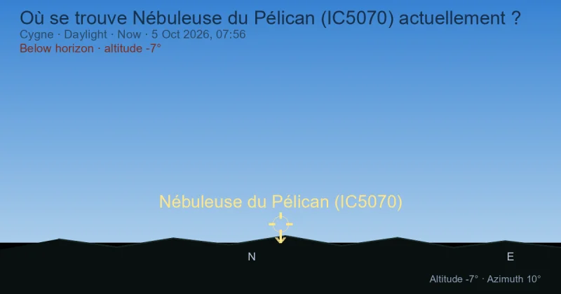Où se trouve Nébuleuse du Pélican (IC5070) actuellement ?