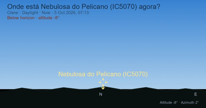 Onde está Nebulosa do Pelicano (IC5070) agora?