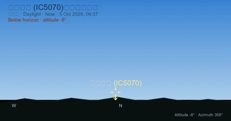鹈鹕星云 (IC5070)现在在哪里？
