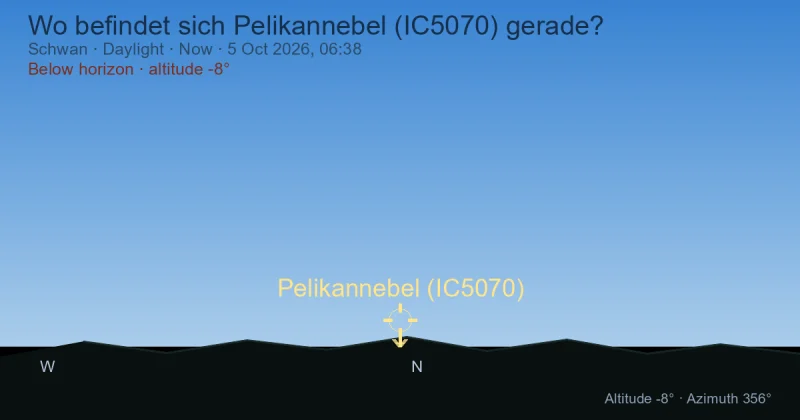 Wo befindet sich Pelikannebel (IC5070) gerade?
