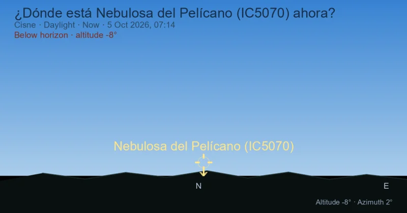 ¿Dónde está Nebulosa del Pelícano (IC5070) ahora?