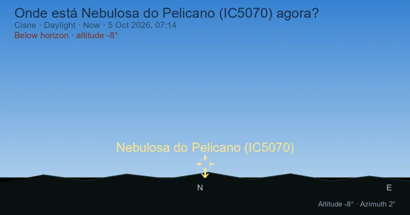 Onde está Nebulosa do Pelicano (IC5070) agora?