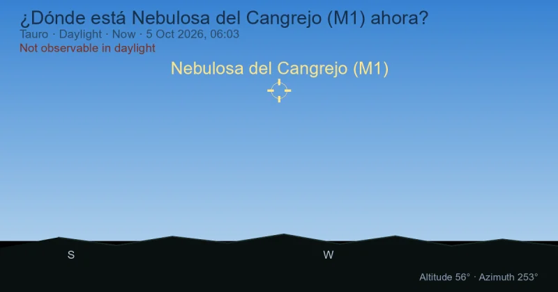 ¿Dónde está Nebulosa del Cangrejo (M1) ahora?