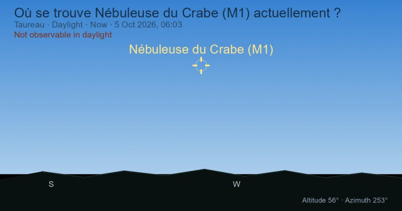 Où se trouve Nébuleuse du Crabe (M1) actuellement ?