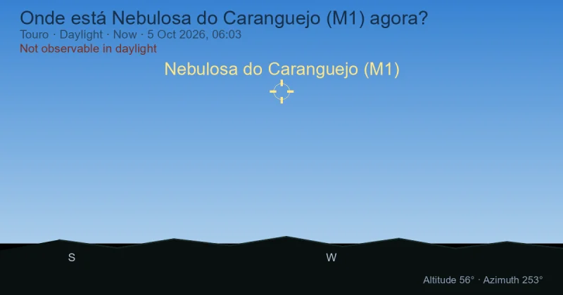 Onde está Nebulosa do Caranguejo (M1) agora?
