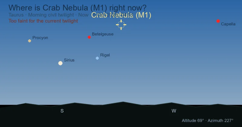 Where is Crab Nebula (M1) right now?