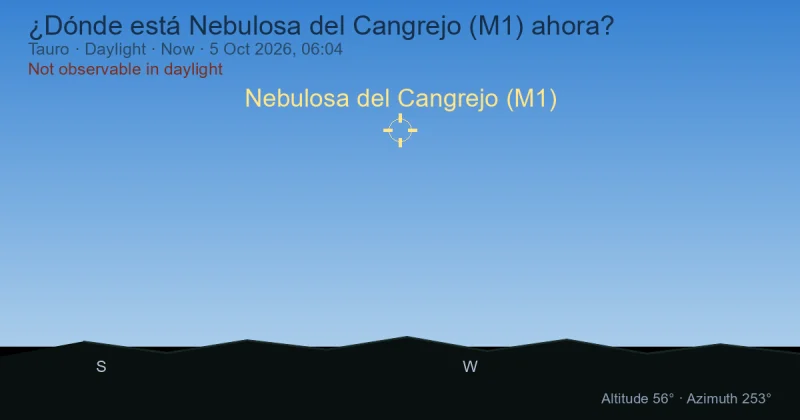 ¿Dónde está Nebulosa del Cangrejo (M1) ahora?