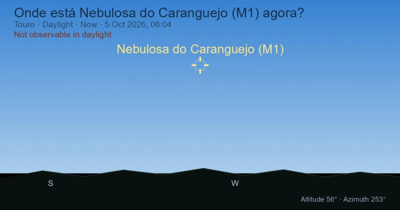 Onde está Nebulosa do Caranguejo (M1) agora?