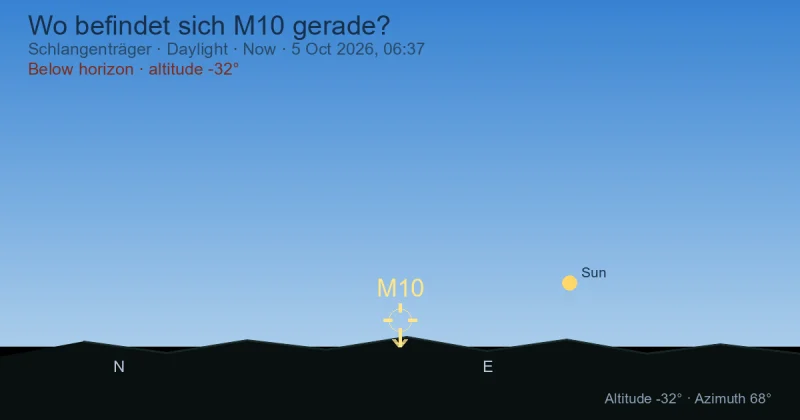 Wo befindet sich M10 gerade?