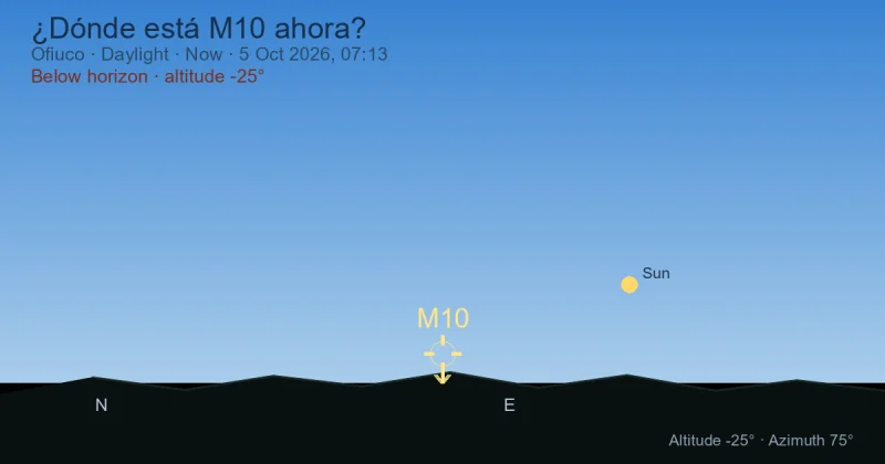 ¿Dónde está M10 ahora?
