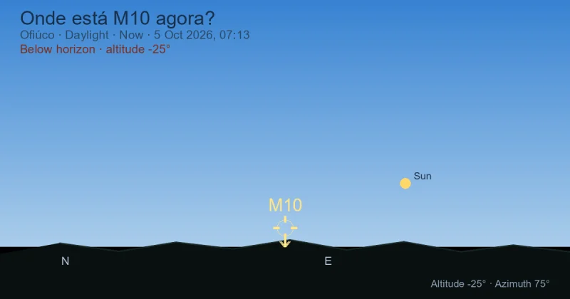Onde está M10 agora?