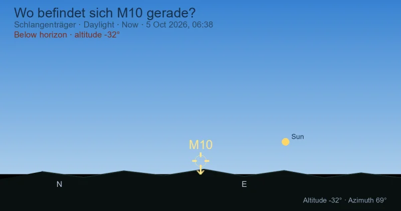 Wo befindet sich M10 gerade?