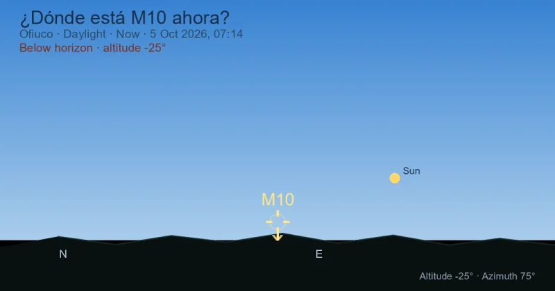 ¿Dónde está M10 ahora?